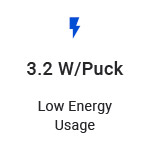 3.2 Watts per foot LED puck light